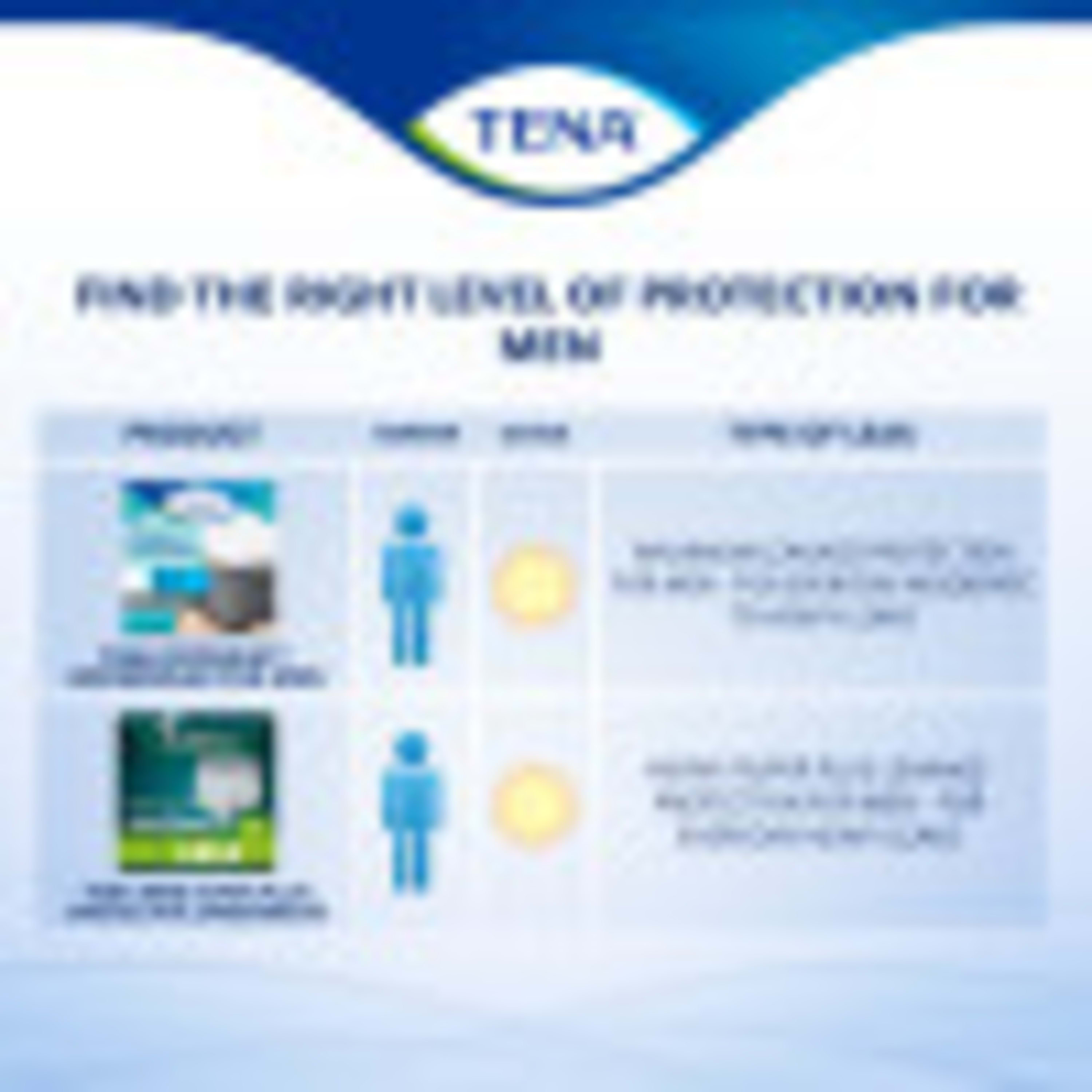Tena ProSkin Incontinence Underwear for Men, Maximum, XL, 56 ct - image 2 of 12