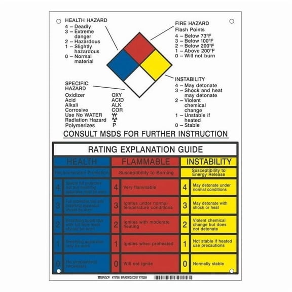 Brady NFPA Sign, 14 in Height, 10 in Width, Rectangle 78786