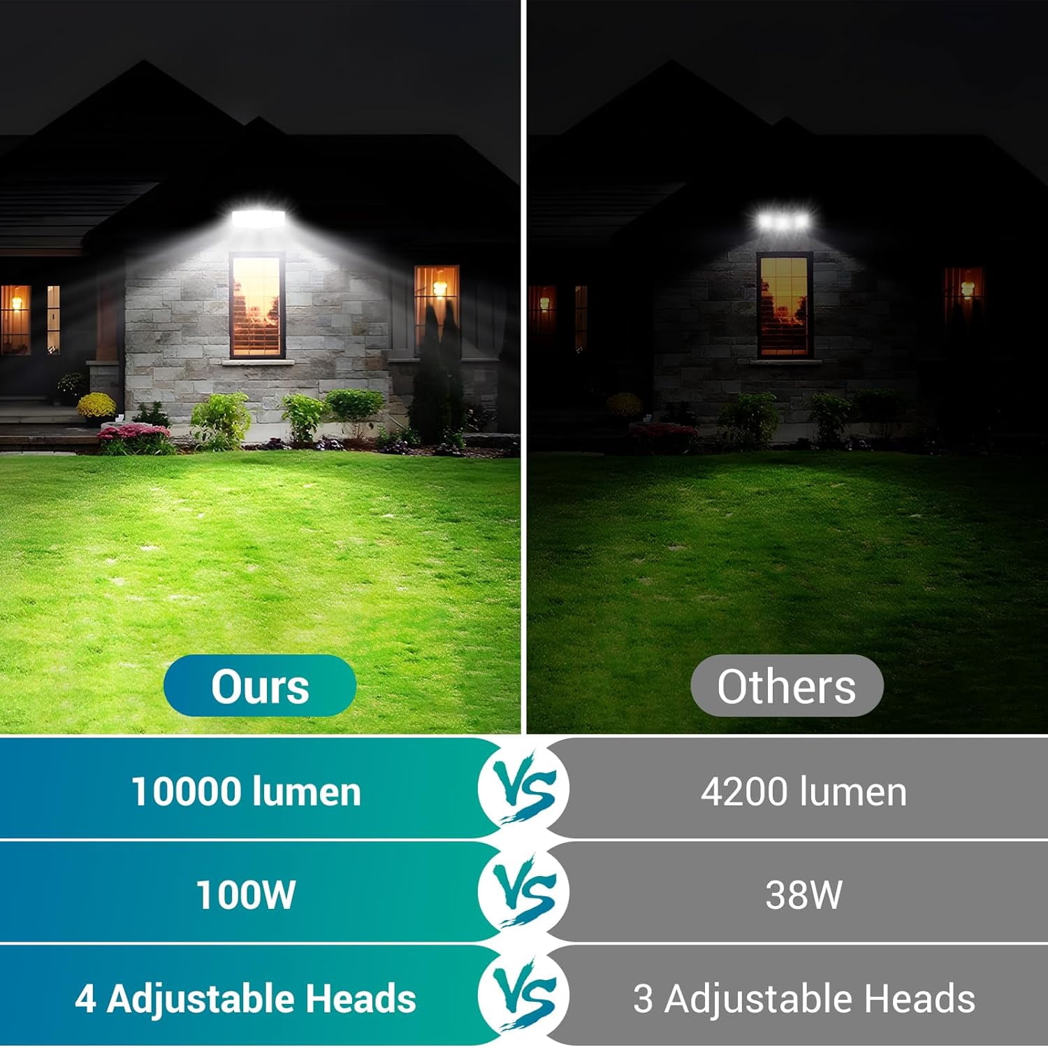 USTELLAR 100W Motion Sensor Light Outdoor with IR Remote Control, 10000LM Super Bright LED Flood Light Outdoor Security Light, 5000K White Motion Sensor Light For Yard Eave 1 Pack