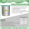 thumbnail image 4 of Stainless Steel Pints and Lids Replacement for Creami Ice Cream Maker NC300 Series – 4 Pack 16 oz with Writable Color Labels, 4 of 6