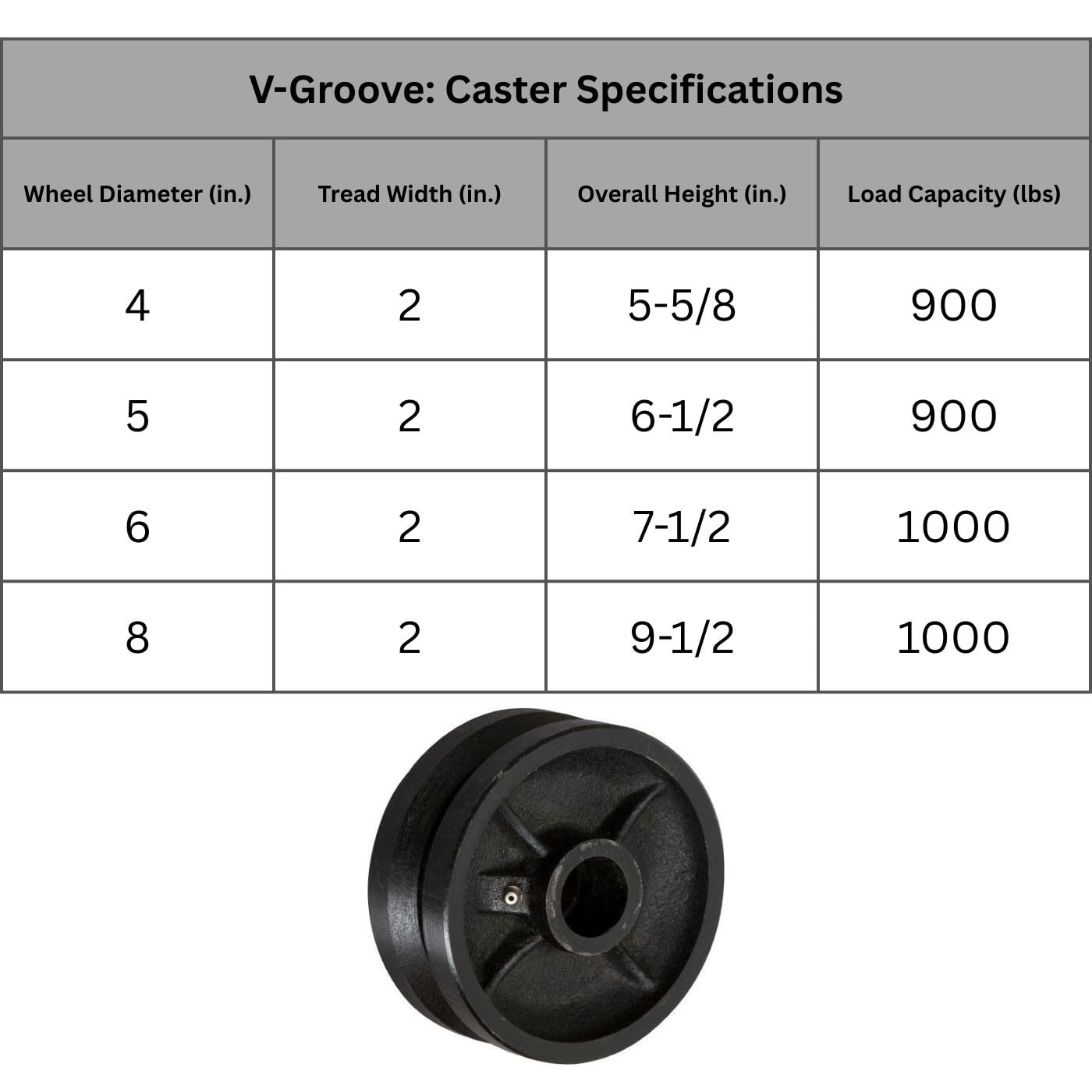 4 Heavy Duty Caster Set 5" V-Groove Wheels - 4 Rigid
