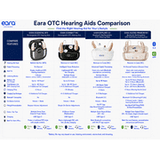 Eara Explore Li+ Bluetooth Rechargeable OTC Hearing Aids, Pair