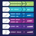 thumbnail image 3 of Prevail Pads for Women, Moderate Absorbency, 9.25 Inch Length, 20 Count, 9 Pack, 3 of 7