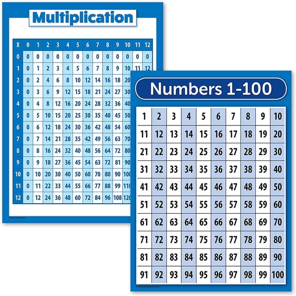 2 Pack - Multiplication Table Poster, Numbers 1-100 Chart (LAMINATED, 18" x 24")