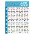 thumbnail image 2 of Guitar Poster Practice Sticker Music Instrument for Guitarists, 2 of 8