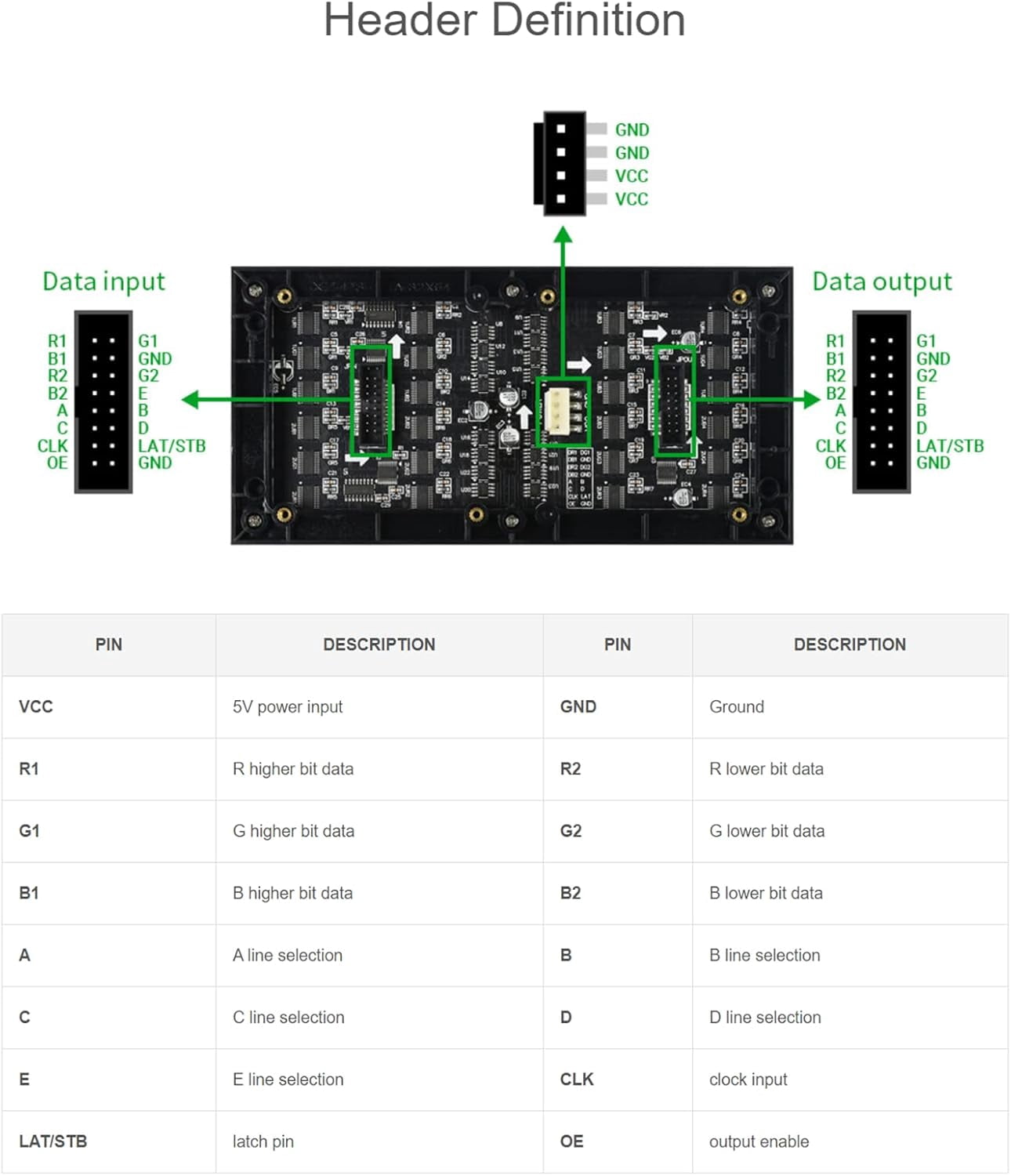 LED Matrix Panel 64x32 Compatible with Arduino ESP32, 3mm Pitch 2048 Dots RGB LEDs Module Bare Screen, Allow The Display of animations of Colorful Text Images (192mm×96mm)