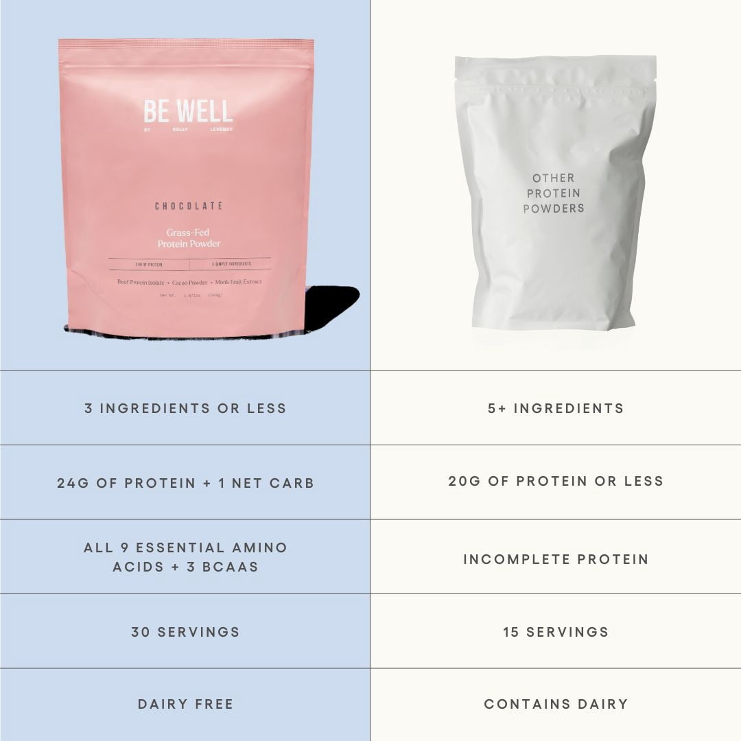 Be Well by Kelly Chocolate Grass-Fed Beef Protein Powder, 24G Protein, 1G Net Carbs, 1.87 lb