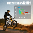 thumbnail image 3 of 3000W Adult Electric Dirt Bike,48V 30Ah Electric Off-Road Dirtbike with Full Suspension & Dual Hydraulic Brakes,42MPH Max Speed & 50 Miles Range,for Adults and Teens,, 3 of 12