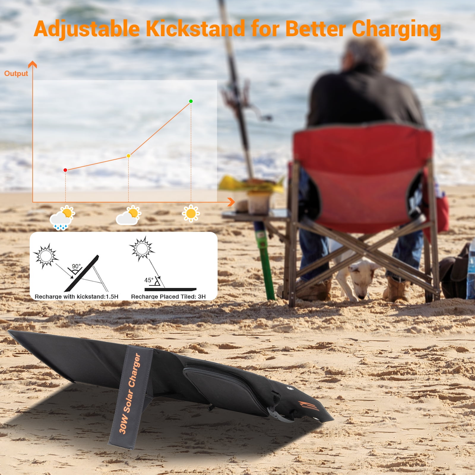 Mesuvida 30W Portable Solar Charger Foldable Solar Panel with USB C and USB A 18V DC MC4 for Camping Backpacking Travel Fast Charging for iPhone LG Cell Phone Power Bank Generator Power Station