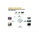 thumbnail image 3 of Adaptador Usb C 3 En 1 Ele-Gate Hdmi 4K Usb 3.0 Carga Macbook Color Blanco Modelo WI.134, 3 of 5