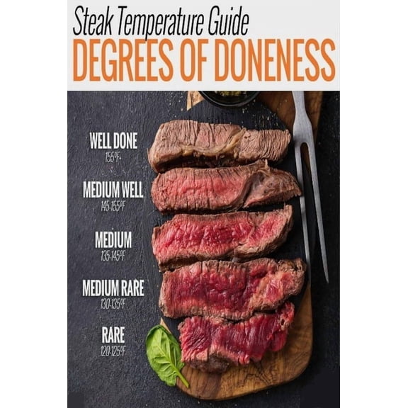 Steak Doneness Guide Poster Suitable For Home Kitchen Bar Coffee Shop Restaurant Office Decor poster