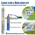 thumbnail image 3 of Vevor SJQSBMBNZMC22GDBSV4 1HP 230V 60Hz 37gpm Flow Deep Well Submersible Pump with 207 ft. Head & 33 ft. Electric Cord, 3 of 9