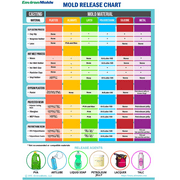 ArtLube-100 Brand Rapid Mold Release for Mold Making - 16-oz. Spray by EnvironMolds