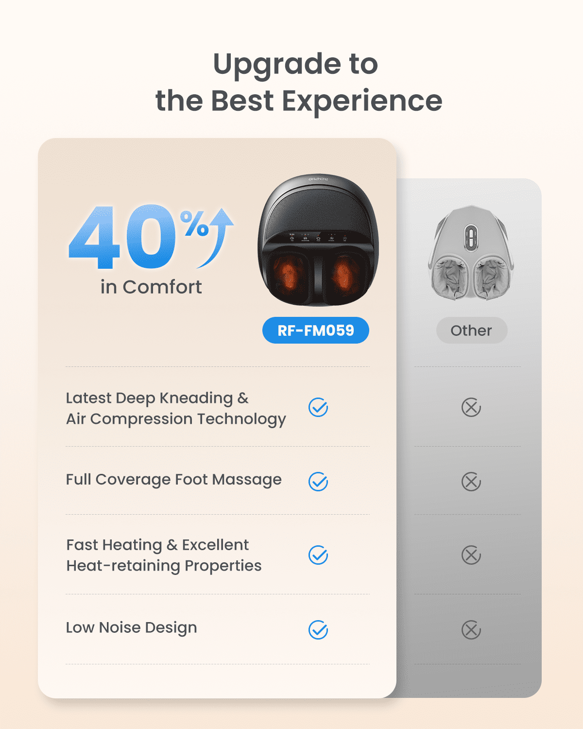 RENPHO Shiatsu Foot Massager Machine with Heat, Birthday Mother's Day Gifts for Mom Women Dad Men,Deep Kneading Therapy Improve Foot Wellness- Black