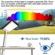thumbnail image 3 of Medidor de luz AquaHorti AH-300 Test LED Spectrum CCT LUX, 3 of 8