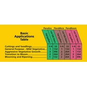 General Hydroponics FloraBloom 0-5-4 1 Gal