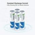 thumbnail image 6 of EBL Alkaline AAA Batteries (12 Pack), 1.5V Long-Lasting Triple A Alkaline Battery, 10-Year Shelf Life, 6 of 11