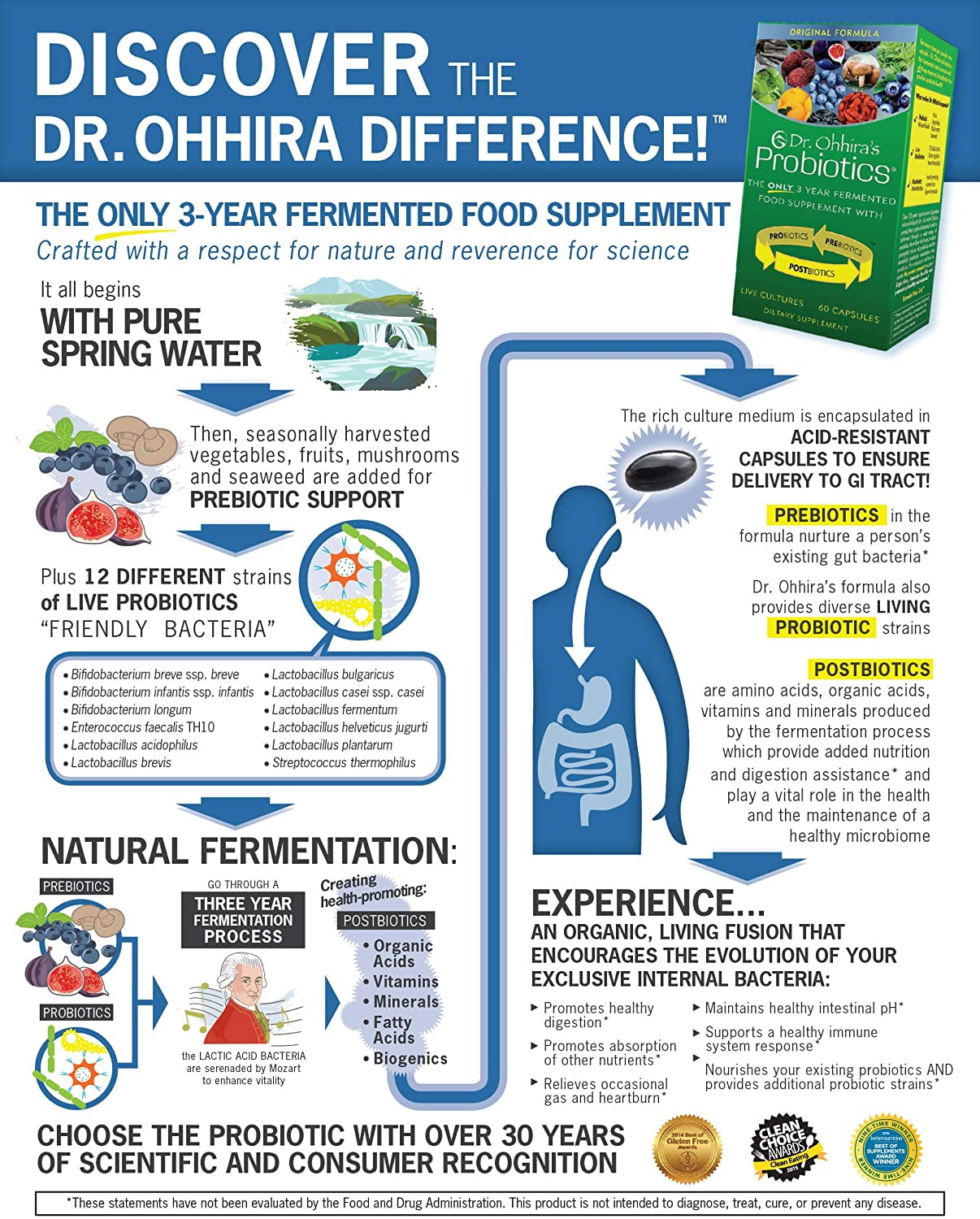 Dr. Ohhira’s Probiotics Original Formula with 3 Year Fermented Prebiotics, Live Active Probiotics and The only Product with Postbiotic Metabolites, 60 Capsules