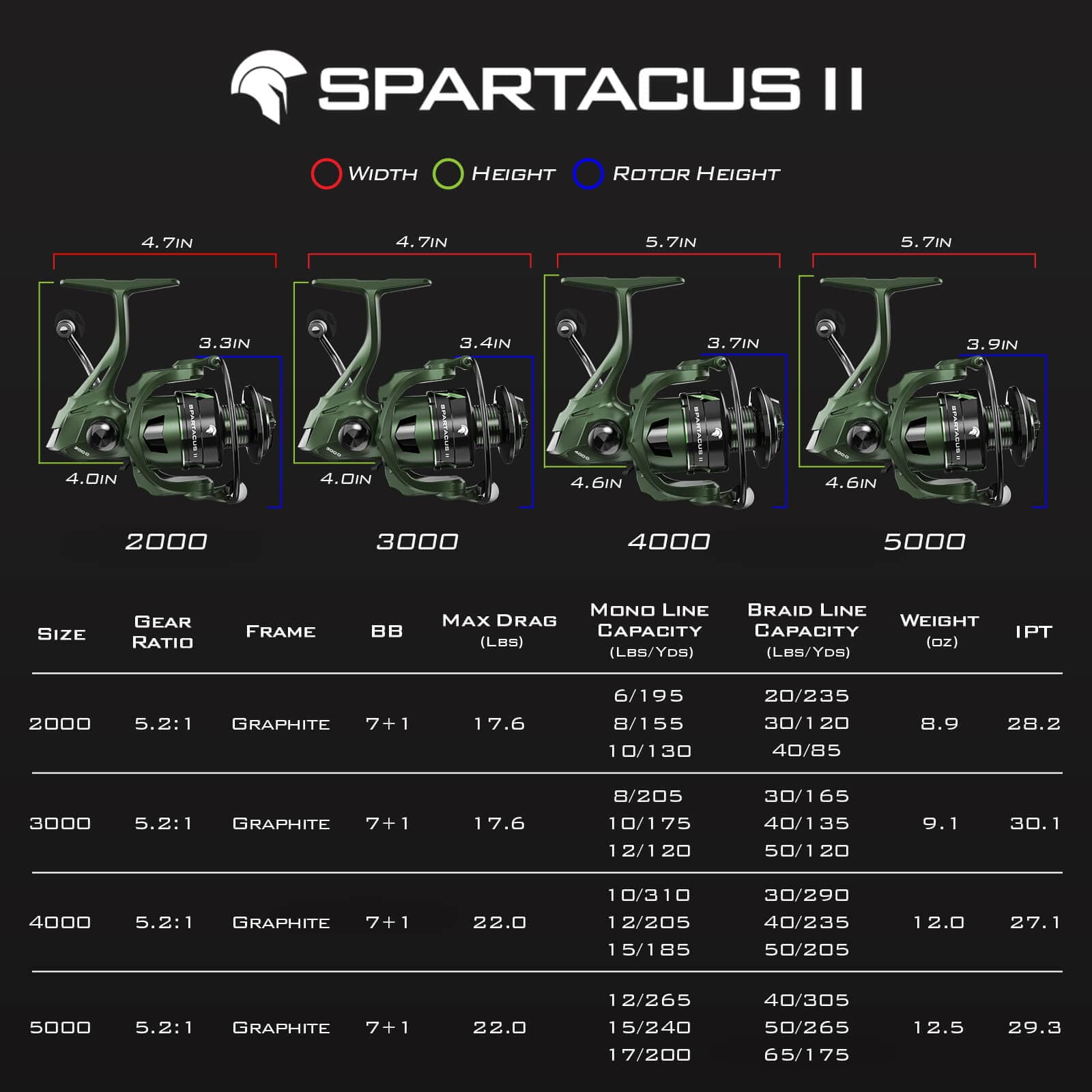 KastKing 5000 Fishing Spinning Reel Carbon Fiber 22LBs Max Drag -7+1 Stainless BB-Green