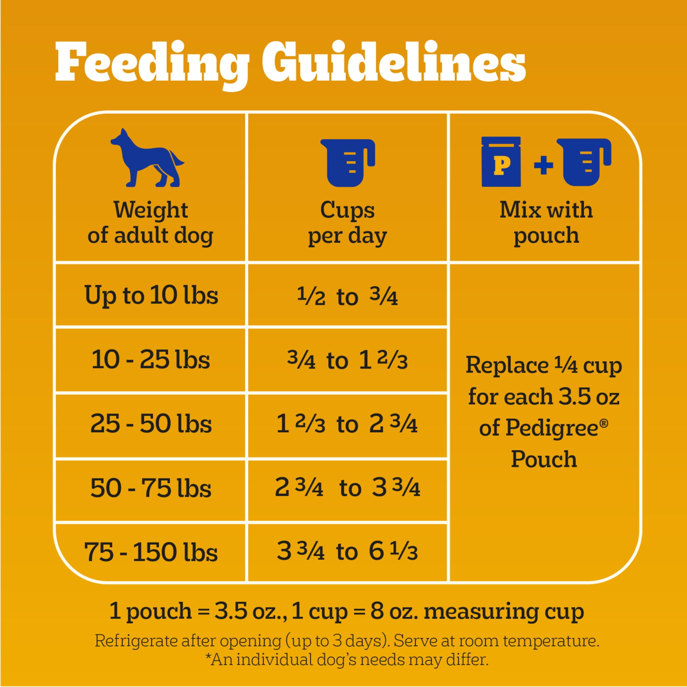 Pedigree Adult Dry Dog Food, Complete Nutrition, Roasted Chicken & Vegetable Flavor, 18 lb Bag