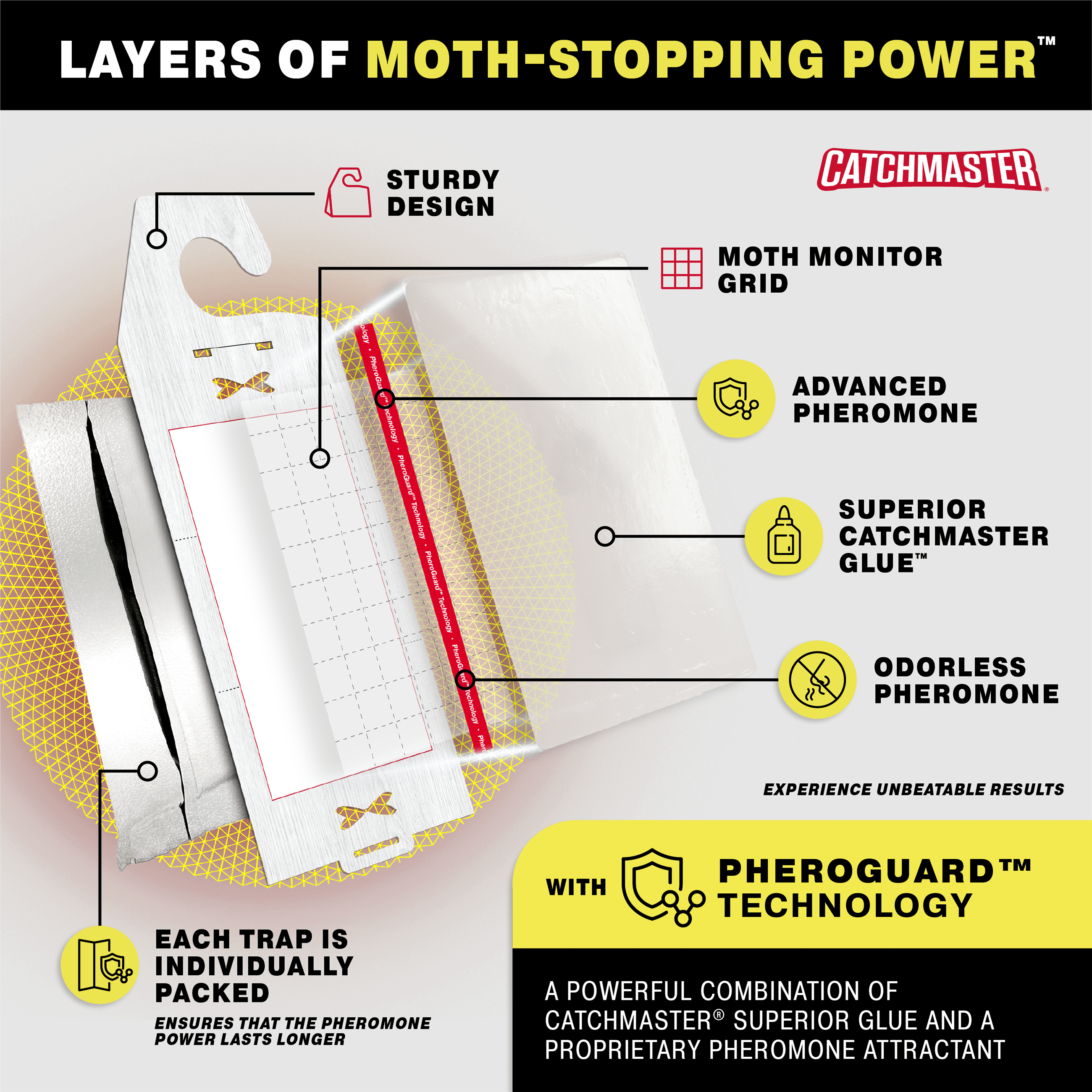Catchmaster Clothes Moth Traps with Odorless Pheromone Technology – XL Glue Traps- For Casemaking and Webbing Moths - Hardwood Floor Pattern, 6PK