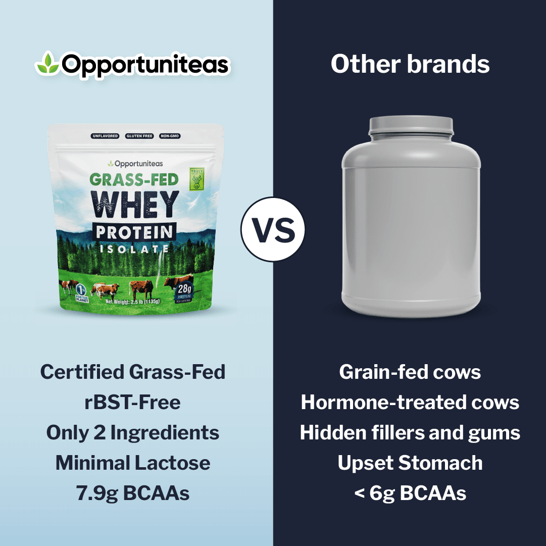 Opportuniteas - Grass Fed Whey Isolate Protein Powder, Unflavored, 28g Protein, 2.5lb