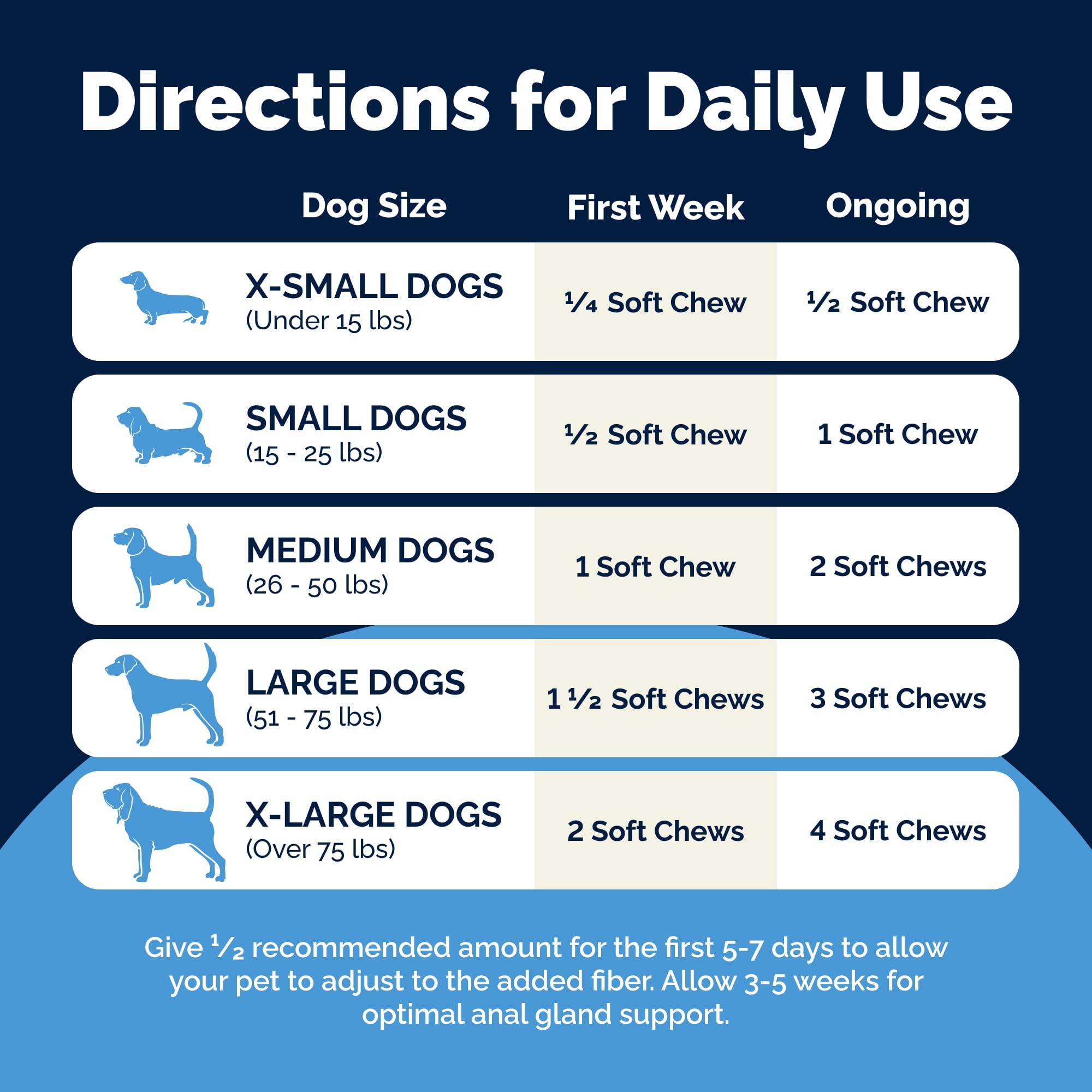 Vetnique Labs Glandex Advanced Vet Strength Soft Chews, for All Dogs, Duck & Bacon Flavored, 30 Count