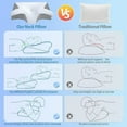 thumbnail image 6 of Memory Foam Cervical Pillow, 2 in 1 Ergonomic Contour Orthopedic Pillow for Neck Pain, Contoured Support Pillows for Side Back Stomach Sleepers, 6 of 6