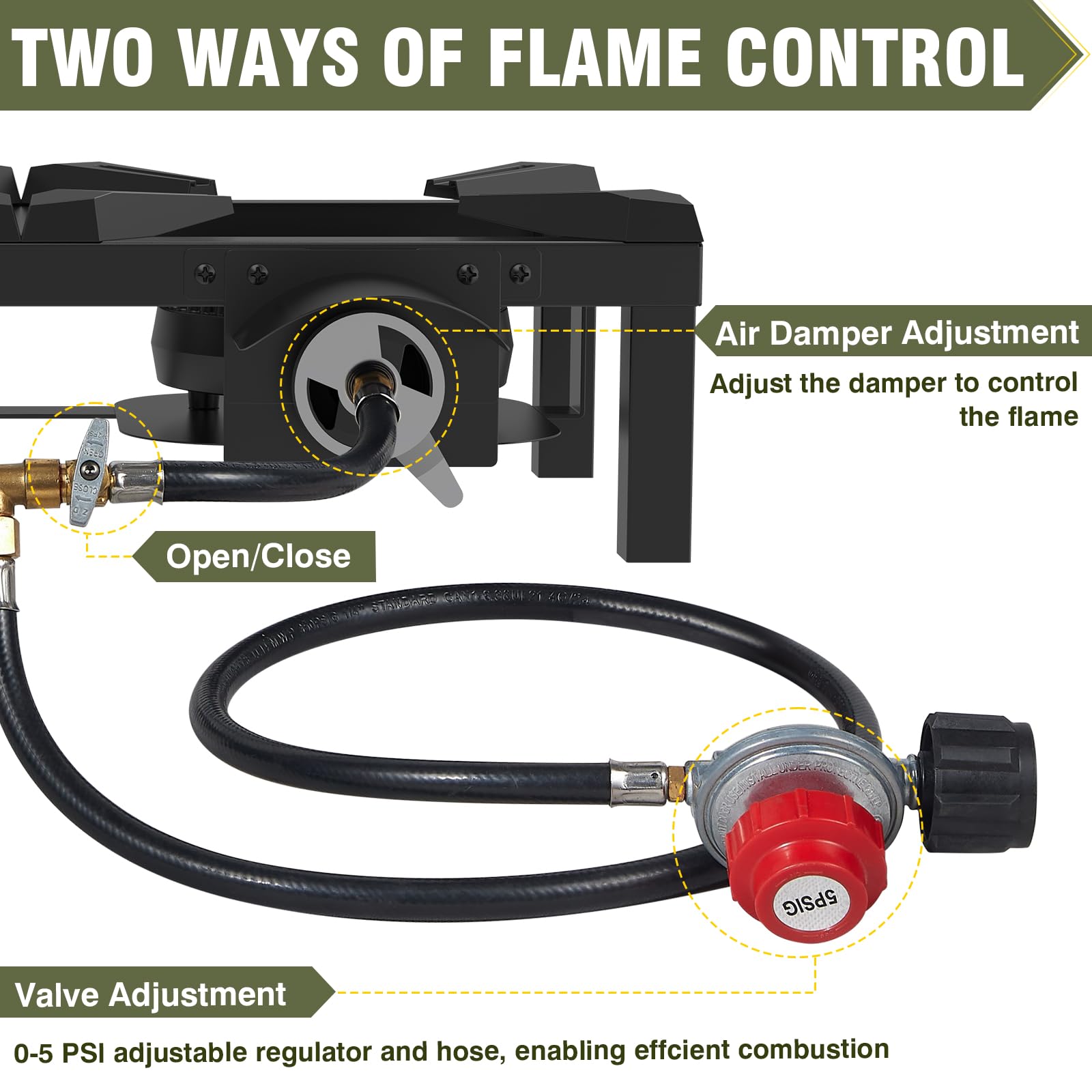 Frizi 200,000 BTU Double Propane Burner - High Pressure Outdoor Gas Camping Stove with Adjustable Regulator & Hose