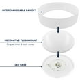 thumbnail image 3 of LUXRITE 17-Inch LED Flush Mount Light, 5CCT, 2420 Lumens, 34W, CRI 90, Dimmable, White & White, 3 of 7