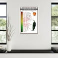 thumbnail image 3 of Scoville1 Heat Units Peppers Chart Poster Chili Knowledge Guide Wall Art (2) Canvas Painting for Living Room Bedroom Decor, 3 of 5