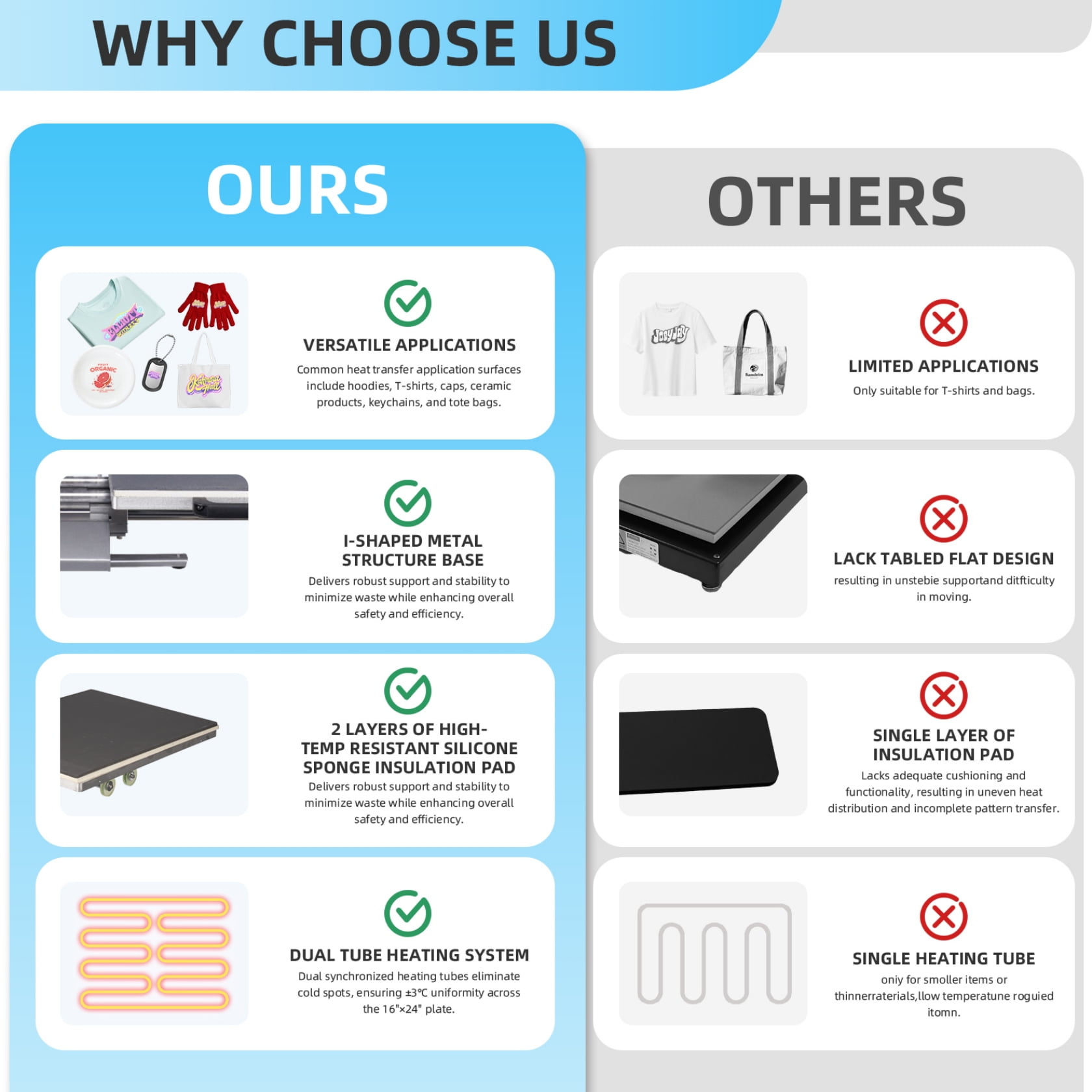 24x16 Inch Heat Press, Commercial Heat Press Machine for T-Shirts, Garments, Bags, Textile, Curtains