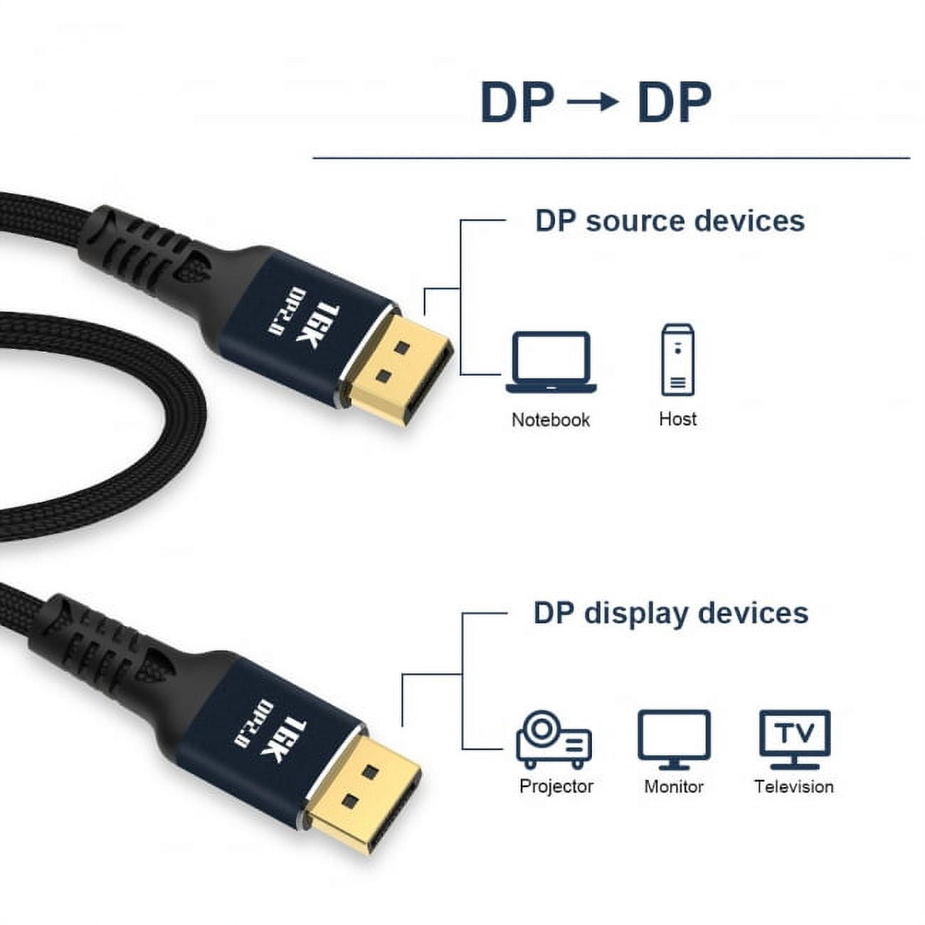 Chenyang CY 100cm DisplayPort 2.0 DP to DP Cable 16K 60hz Cable Ultra-HD UHD DP 1.4 8K 120hz for PC Laptop TV