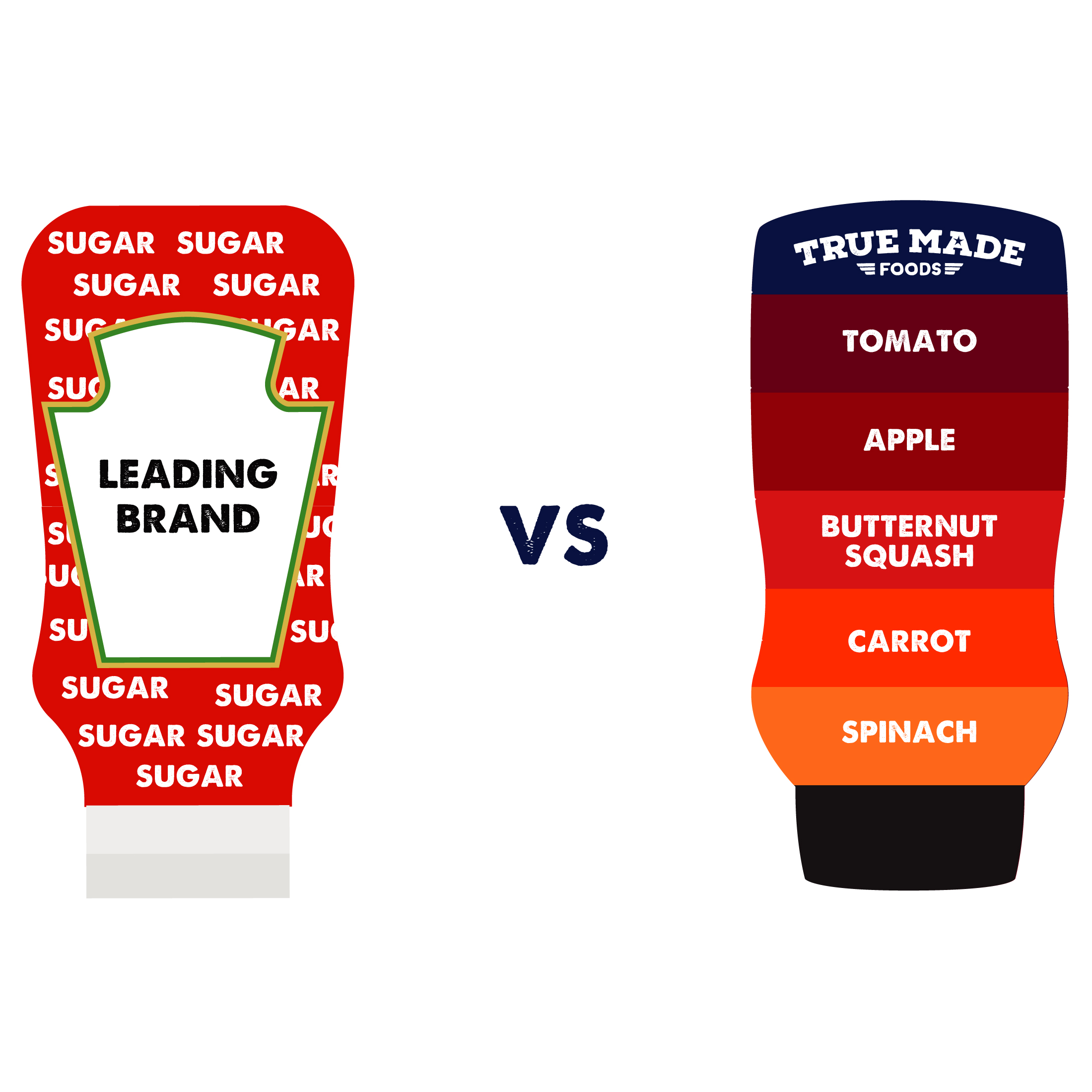 True Made Foods Less Sugar Low Sugar Vegetable Ketchup, 17 oz - image 5 of 7