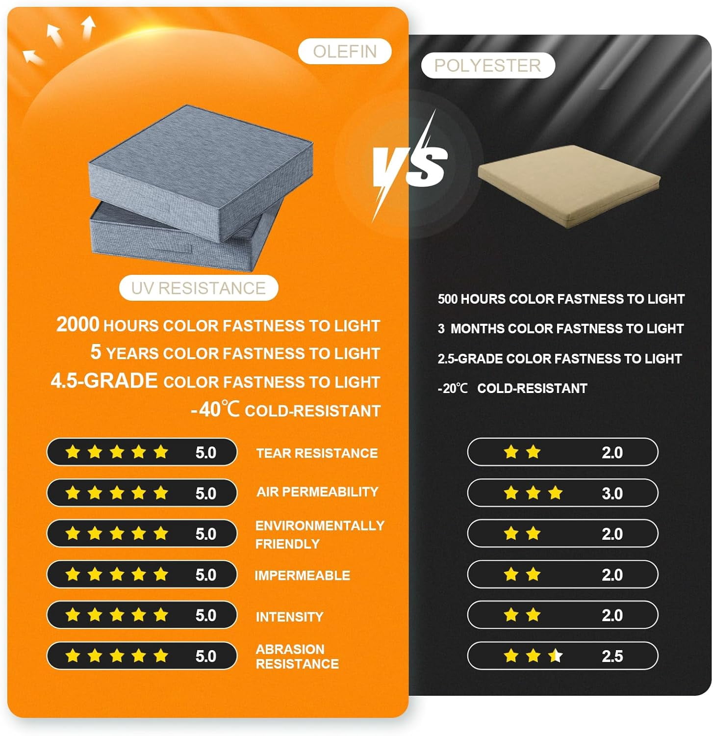 24 x 24 x5" Outdoor Chair Cushions Set of 2, Waterproof Outdoor Seat Cushions for Patio Furniture, Patio Chair Cushions with Handle and Ties, Square Outdoor Chair Pads,