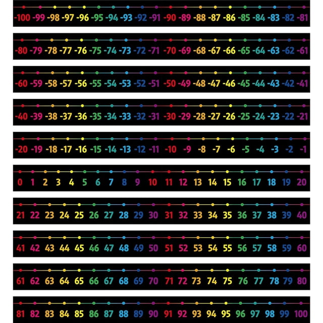 czcpp-Number Line Tableau d'Affichage, -100 à 100 Numéros Décoration de Classe avec Film pour Animaux Tableau d'Affichage Bordure Fournitures de Décoration de Classe, Mur d'École, Bureau pour Enseignants, Enfants