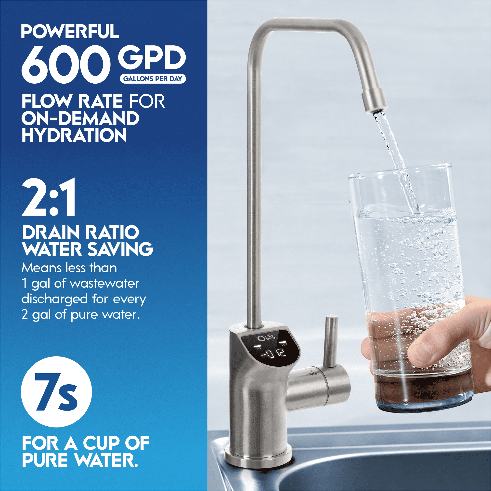 OnlyPure Reverse Osmosis System with Alkaline, 600 GPD, Fast Flow, NSF/ANSI 58 & NSF/ANSI/CAN 372 Certified, 2:1 Pure to Drain, Tankless Under Sink RO Water Filter System, Smart Faucet