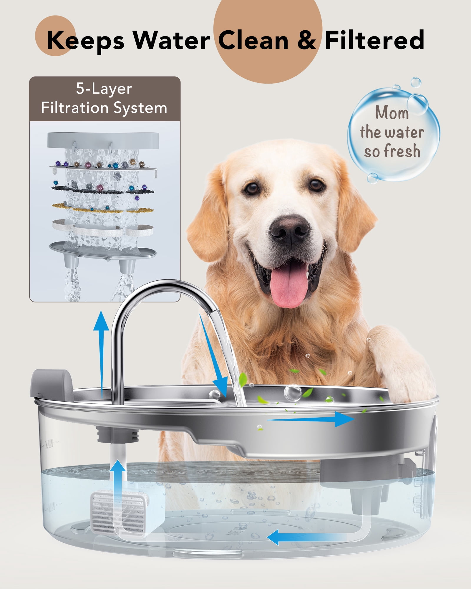 Dog Water Fountain for Large Dogs, 7L/236oz/1.8G Stainless Steel Pet Water Dispenser with Multi-Filtration, Automatic Dog Water Bowl Fountain for Inside - Navy