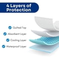 thumbnail image 7 of RMS Ultra Soft 4-Layer Washable and Reusable Incontinence Bed Pads, 34"X36" with Four Handles, 7 of 7