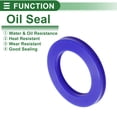 thumbnail image 3 of Anillo de Sello de Aceite Universal Unique Bargains Labio UN Sello de Eje Rotativo 80x120x12mm Alta Presión TPU Azul 5 Pcs, 3 of 7