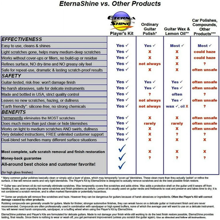 Eternashine guitar scratch deals remover