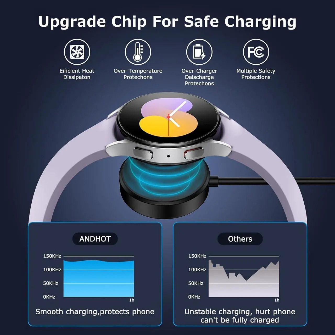 2 Pack Compatible with Samsung Galaxy Watch Fast Charger for Galaxy Watch 8/8 Classic, Ultra 2025 40mm Cable USB C Magnetic Charging Cord for Watchs 7 Ultra/6 Classic/FE/5 Pro/4 Classic/3/Active