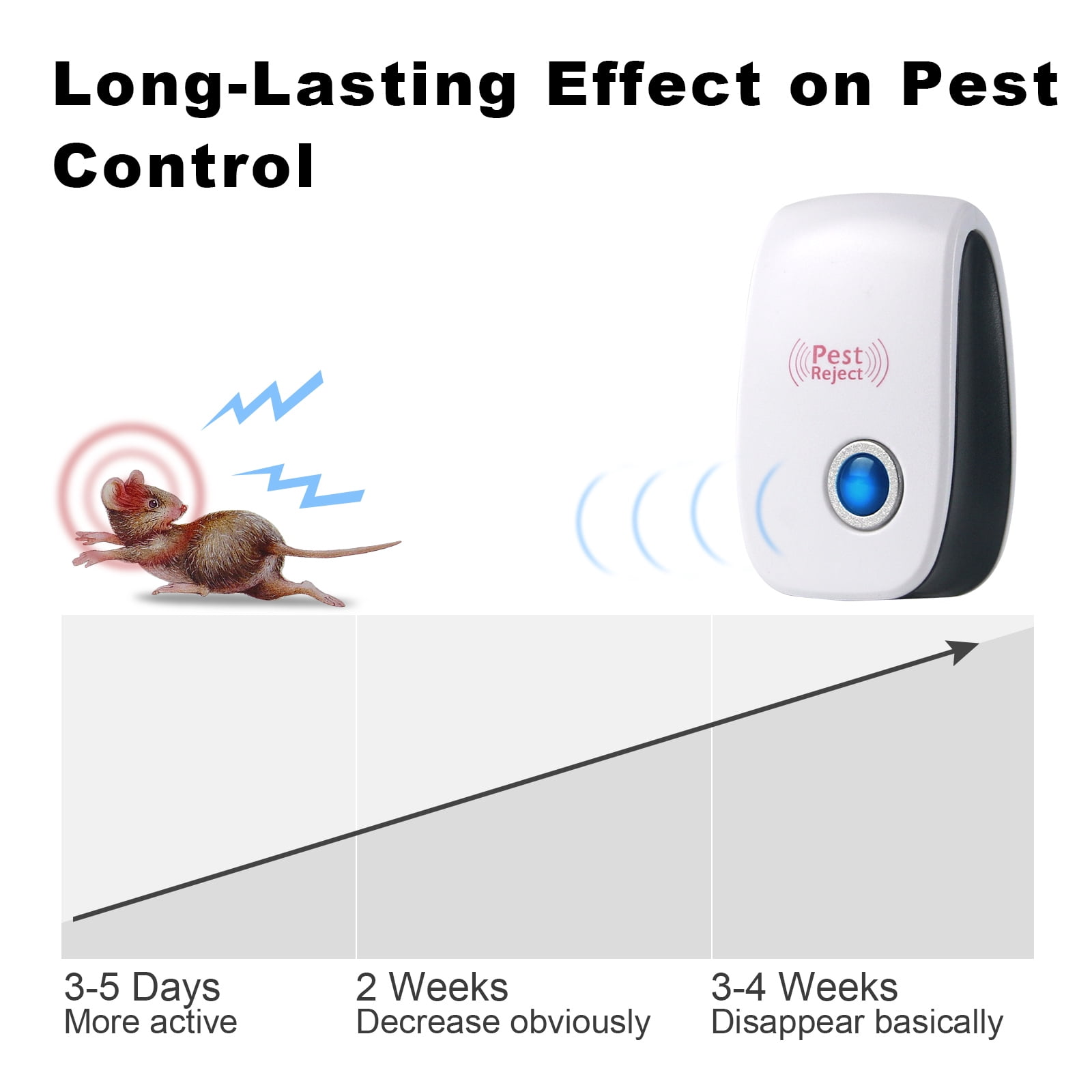 Gamexcel Ultrasonic Electric Pest Repellent Plug In Device, 18 Piece