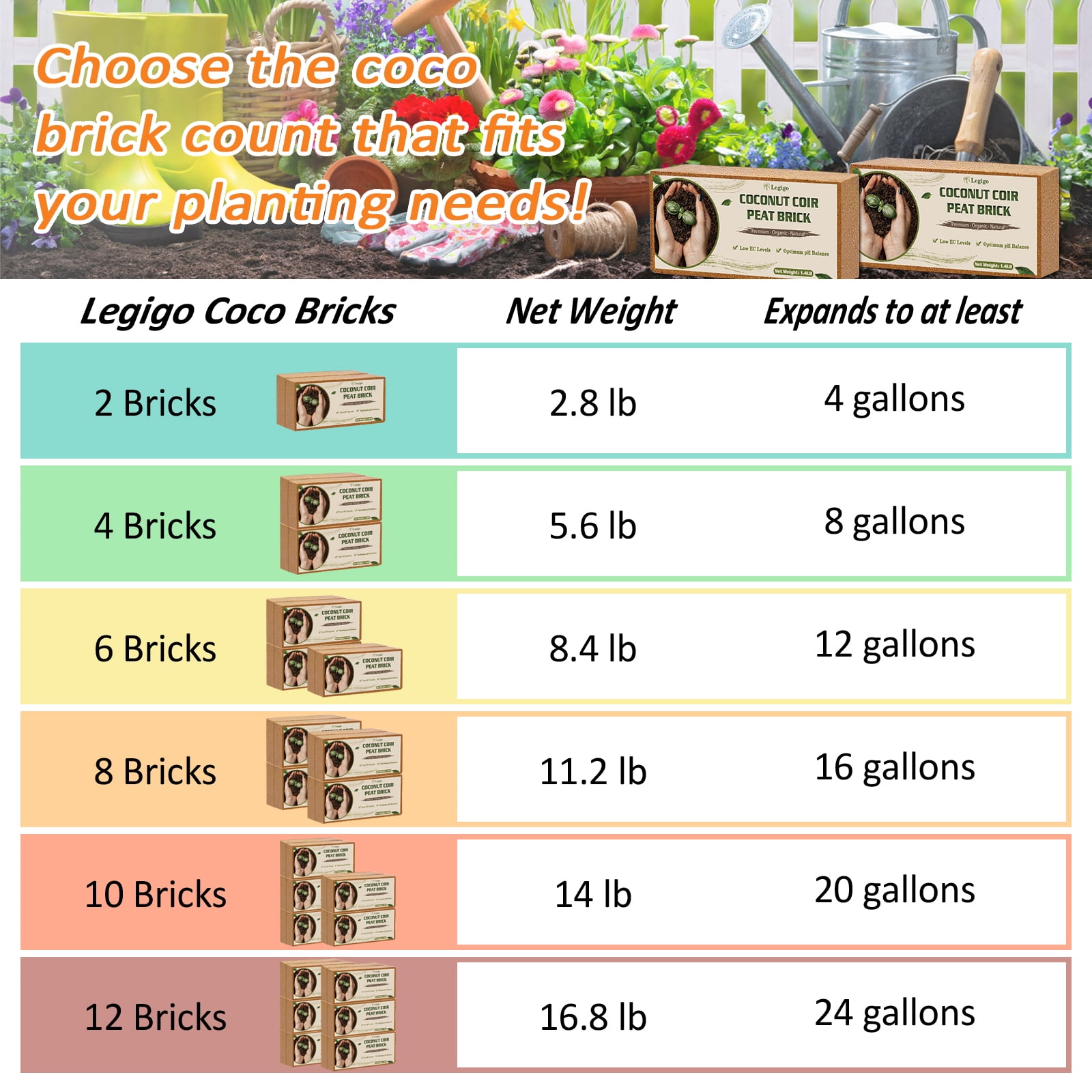 Legigo 4 Pack Premium Coco Coir Brick for Plants- 100% Organic Compressed Coconut Coir Bricks Starting Mix, Coco Coir Fiber Coconut Husk for Planting, Gardening, Potting Soil Substrate, Herbs