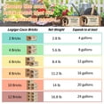 thumbnail image 3 of Legigo 4 Pack Premium Coco Coir Brick for Plants- 100% Organic Compressed Coconut Coir Bricks Starting Mix, Coco Coir Fiber Coconut Husk for Planting, Gardening, Potting Soil Substrate, Herbs, 3 of 7