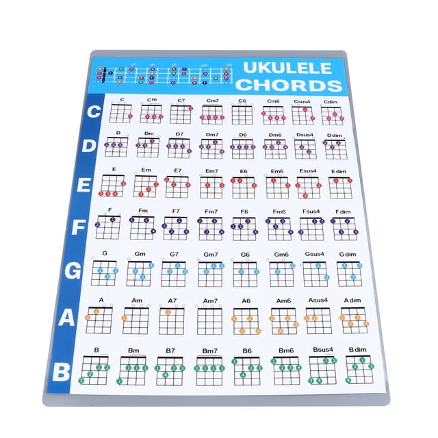 Gráfico De Acordes De Ukelele, Guía De Referencia Educativa De Papel Recubierto De Ukelele Libro De Guitarra Charta De Acordes De Guitarra Hoja De Acordes Para Principiantes Y