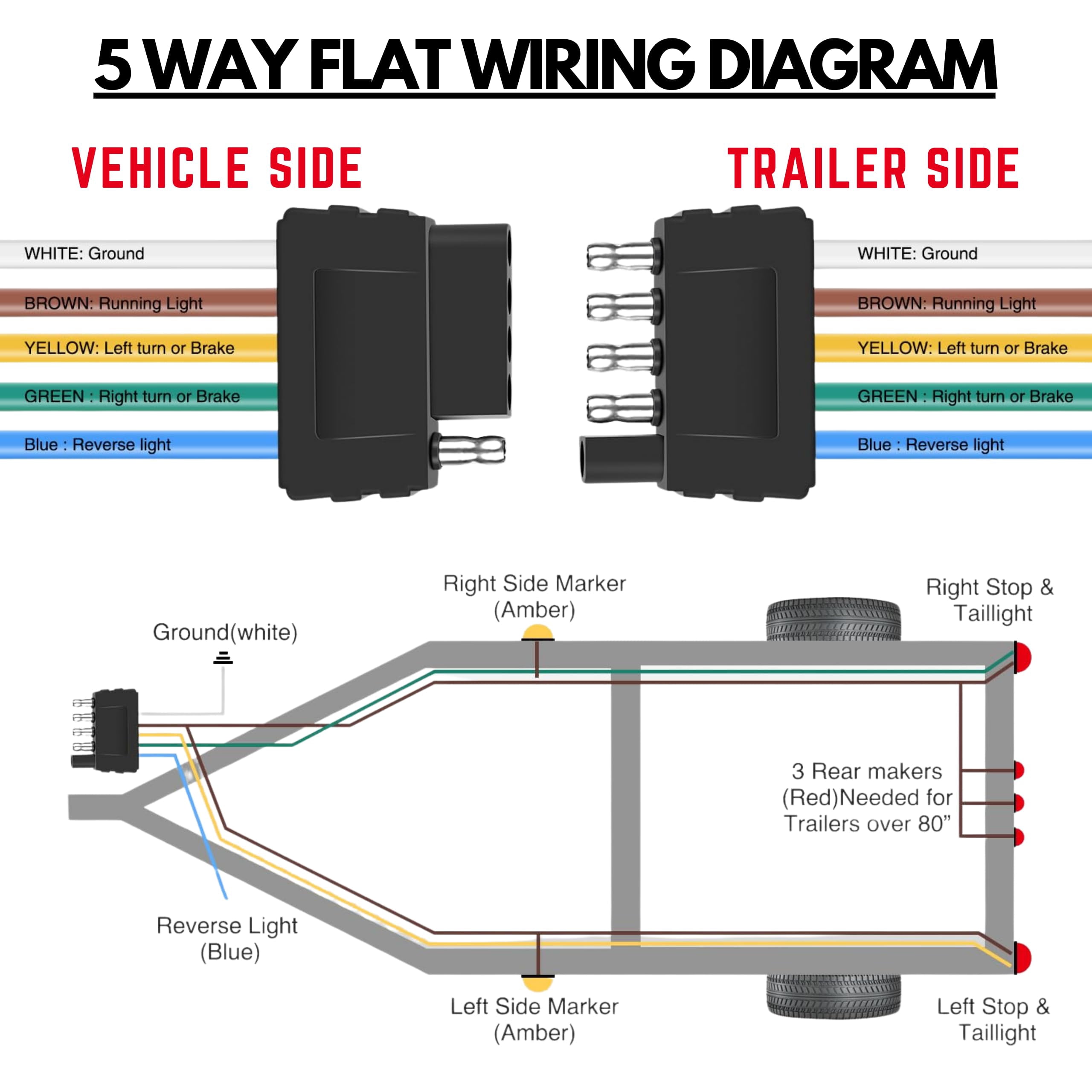 5 Way Trailer Wire 14 AWG/Gauge CCA 5 Conductor Copper Clad Aluminum 100FT
