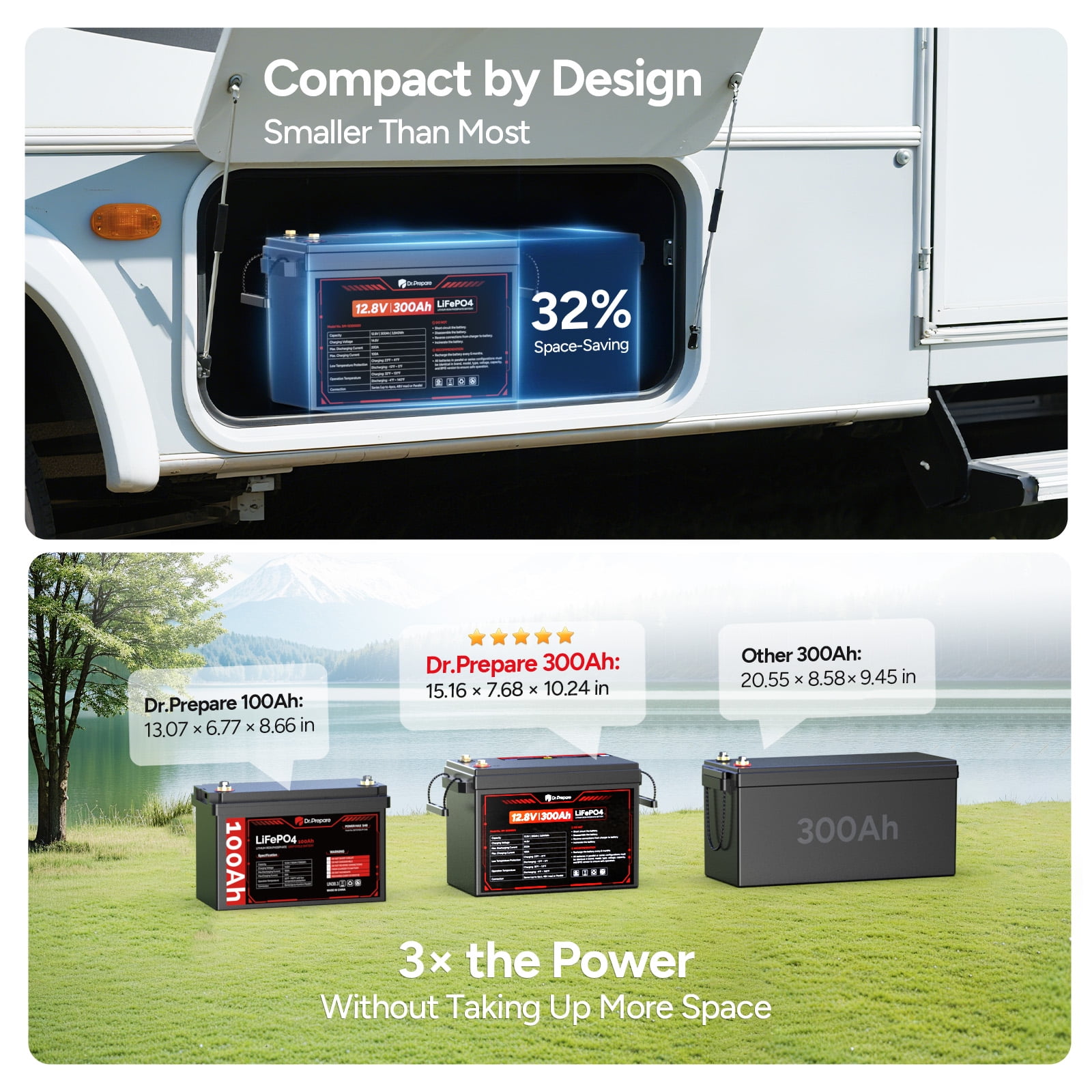 Dr.Prepare 12V 300Ah LiFePO4 Battery, 200A BMS Rechargeable Lithium Battery with 10 Year Lifespan