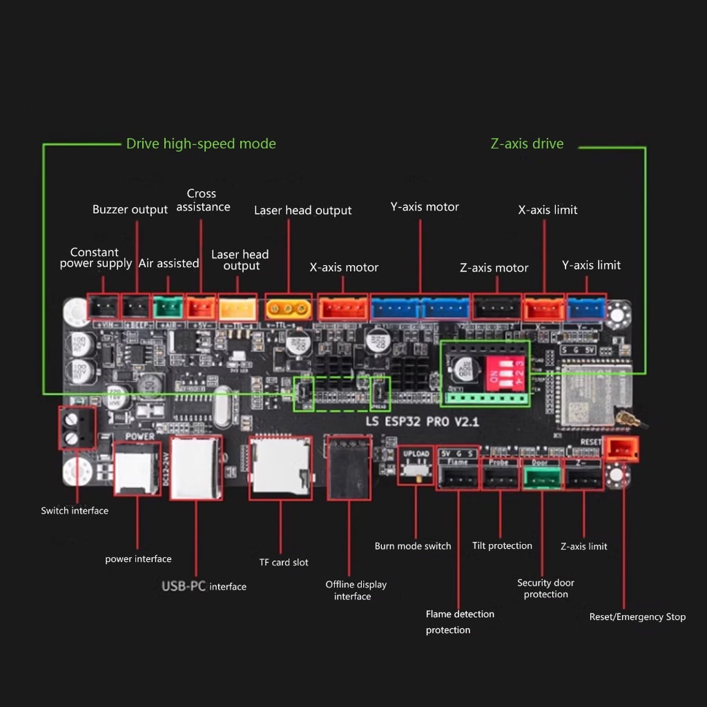 ZPAQI ESP32 V2.1 PCB Engraver Mainboard Controller for Engraving Machines