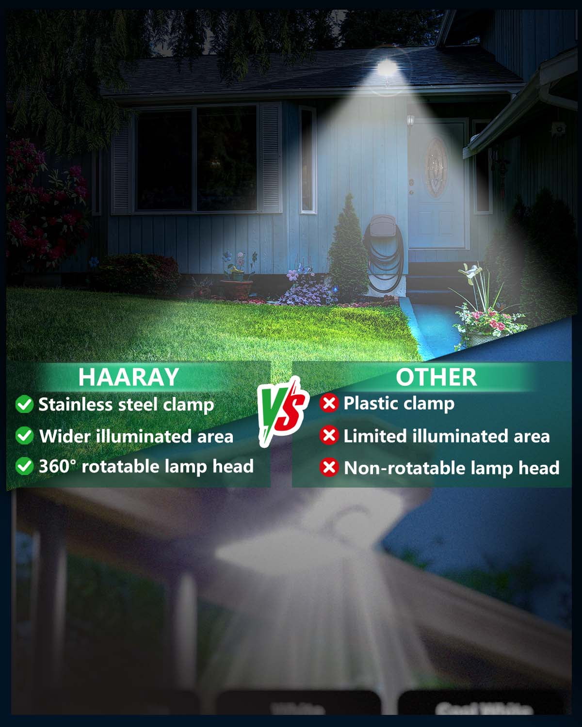 HAARAY Clip-On Solar Light Outdoor, Motion Sensor Security Flood Light, USB Charging and Solar Powered Fence Lights for Yard, Deck, Gutter, Camping, 3 Mode Settings, IP65 Waterproof, 2 Pack